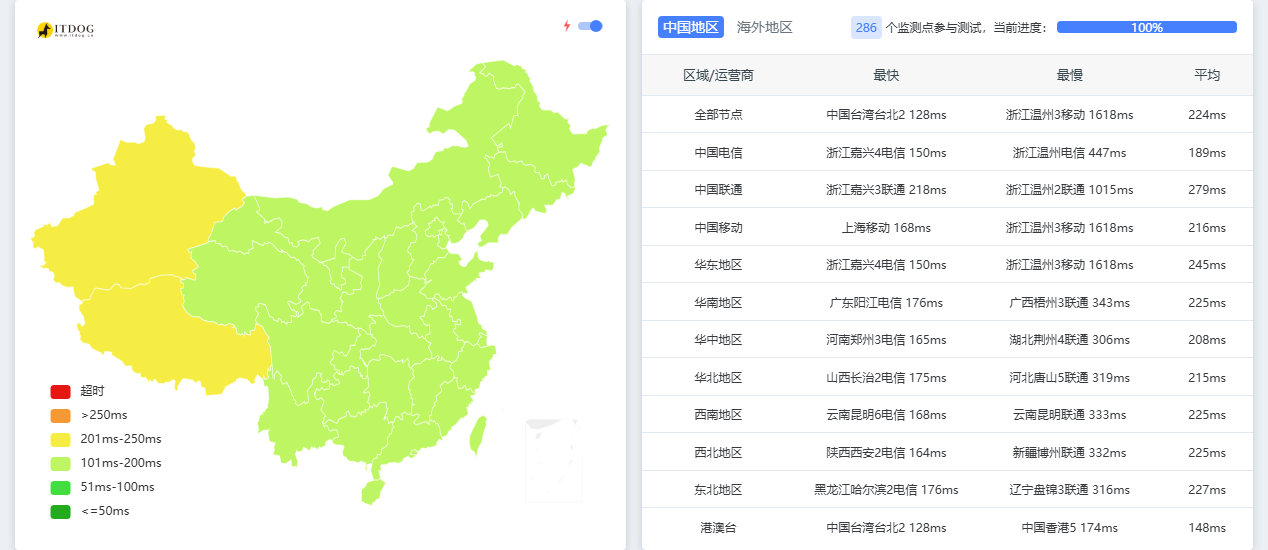 六六云|美西vps测评|双ISP|1核1G|1T@1000M|月付¥40起|解锁Netflix&ChatGPT&TikTok 六六云|美西vps测评|双ISP|1核1G|1T@1000M|月付¥40起|解锁Netflix&ChatGPT&TikTok