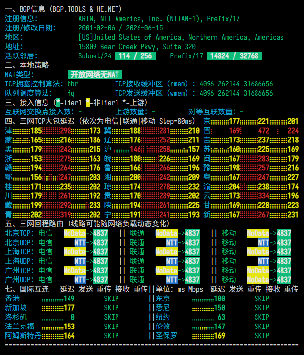六六云|美西vps测评|双ISP|1核1G|1T@1000M|月付¥40起|解锁Netflix&ChatGPT&TikTok 六六云|美西vps测评|双ISP|1核1G|1T@1000M|月付¥40起|解锁Netflix&ChatGPT&TikTok