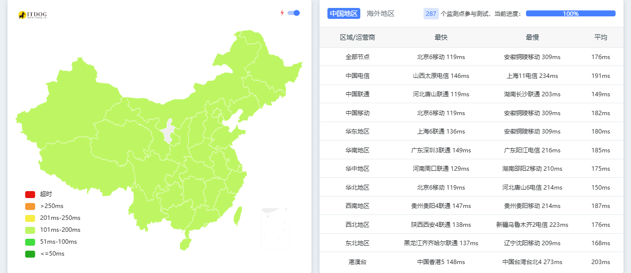 lisahost|德国vps测评|三网9929优化|原生IP|1核1G|3000G@100M|月付¥61起|解锁Netflix&ChatGPT&TikTok