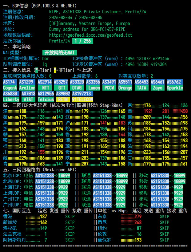 lisahost|德国vps测评|三网9929优化|原生IP|1核1G|3000G@100M|月付¥61起|解锁Netflix&ChatGPT&TikTok