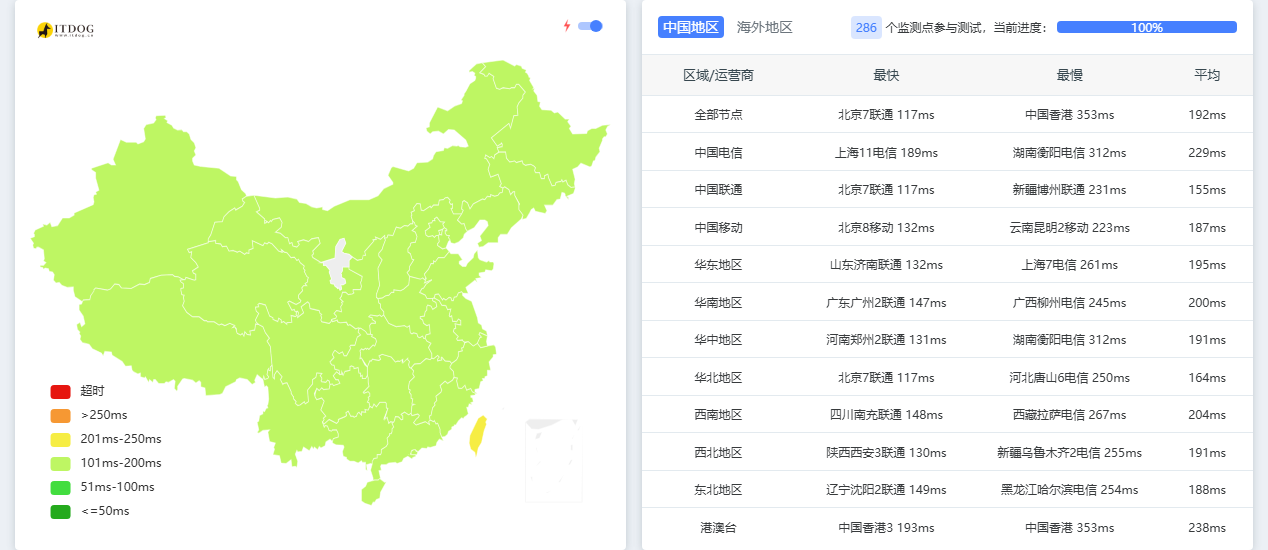 DigitalVirt|英国vps测评|9929优化|原生IP|家宽|1核1G|1000G@500M|月付¥49起|解锁Netflix&ChatGPT&TikTok DigitalVirt|英国vps测评|9929优化|原生IP|家宽|1核1G|1000G@500M|月付¥49起|解锁Netflix&ChatGPT&TikTok