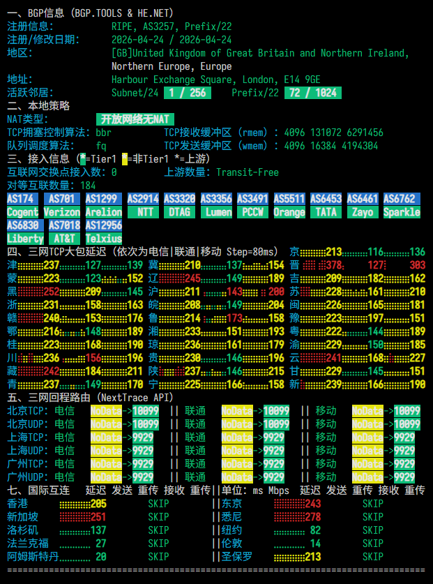 DigitalVirt|英国vps测评|9929优化|原生IP|家宽|1核1G|1000G@500M|月付¥49起|解锁Netflix&ChatGPT&TikTok DigitalVirt|英国vps测评|9929优化|原生IP|家宽|1核1G|1000G@500M|月付¥49起|解锁Netflix&ChatGPT&TikTok