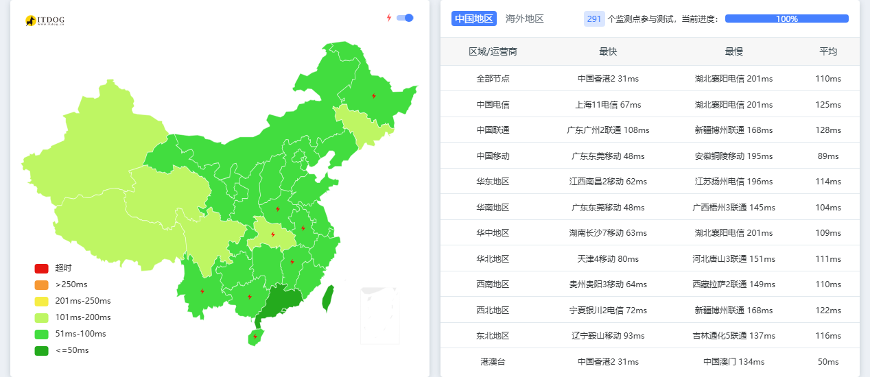 PanstarCloud|新加坡vps测评|移动直连|1核512M|1024G@500M|月付$2.99起|解锁Netflix&ChatGPT PanstarCloud|新加坡vps测评|移动直连|1核512M|1024G@500M|月付$2.99起|解锁Netflix&ChatGPT