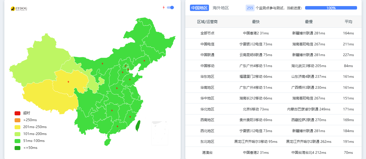 PanstarCloud|新加坡vps测评|移动直连|1核512M|1024G@500M|月付$2.99起|解锁Netflix&ChatGPT PanstarCloud|新加坡vps测评|移动直连|1核512M|1024G@500M|月付$2.99起|解锁Netflix&ChatGPT