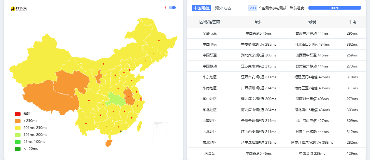 nube|泰国vps测评|1核1G|按量流量@10Gbps|月付$3.6起|解锁Netflix&ChatGPT nube|泰国vps测评|1核1G|按量流量@10Gbps|月付$3.6起|解锁Netflix&ChatGPT