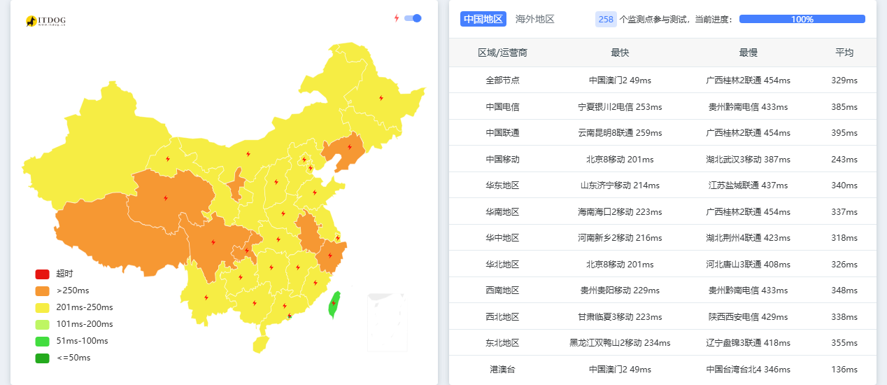 nube|泰国vps测评|1核1G|按量流量@10Gbps|月付$3.6起|解锁Netflix&ChatGPT nube|泰国vps测评|1核1G|按量流量@10Gbps|月付$3.6起|解锁Netflix&ChatGPT