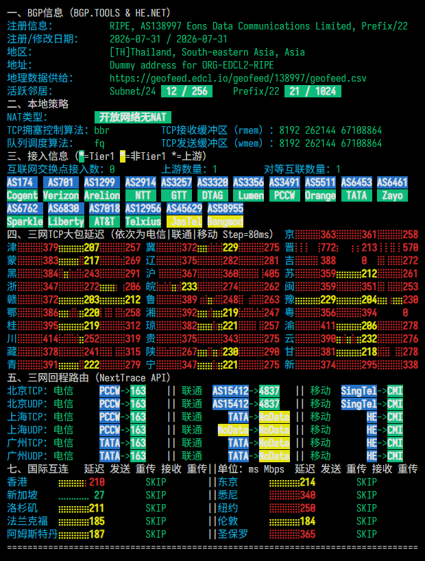 nube|泰国vps测评|1核1G|按量流量@10Gbps|月付$3.6起|解锁Netflix&ChatGPT nube|泰国vps测评|1核1G|按量流量@10Gbps|月付$3.6起|解锁Netflix&ChatGPT