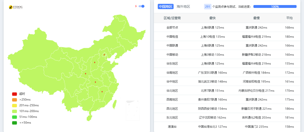 DigitalVirt|洛杉矶vps测评|9929|原生IP|2核1G|1000G@300M|月付¥39起|解锁Netflix&ChatGPT&TikTok DigitalVirt|洛杉矶vps测评|9929|原生IP|2核1G|1000G@300M|月付¥39起|解锁Netflix&ChatGPT&TikTok