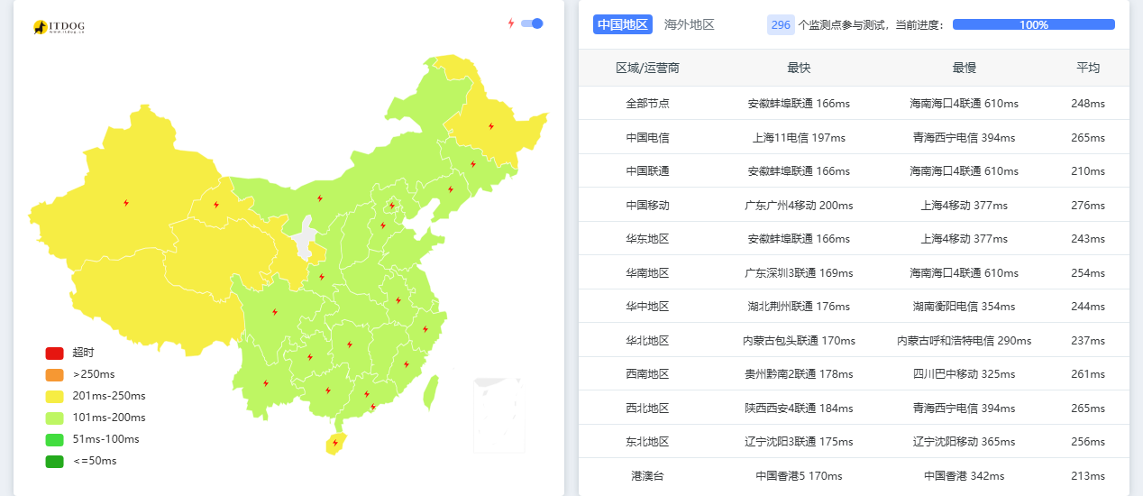 PanstarCloud|英国vps测评|原生IP|家宽|2核2G|1Gbps|$23.94/年起|解锁Netflix&ChatGPT&TikTok