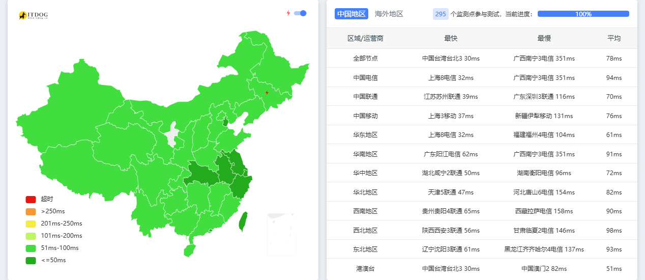 DigitalVirt|日本vps测评|移动CMI&电信Softbank|1核1G|1000G@1Gbps|月付¥54起|解锁ChatGPT&TikTok DigitalVirt|日本vps测评|移动CMI&电信Softbank|1核1G|1000G@1Gbps|月付¥54起|解锁ChatGPT&TikTok