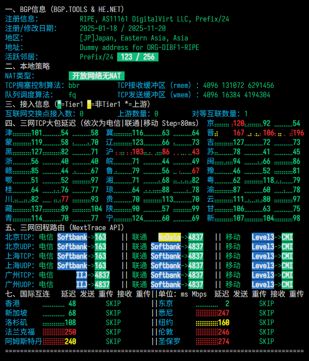 DigitalVirt|日本vps测评|移动CMI&电信Softbank|1核1G|1000G@1Gbps|月付¥54起|解锁ChatGPT&TikTok DigitalVirt|日本vps测评|移动CMI&电信Softbank|1核1G|1000G@1Gbps|月付¥54起|解锁ChatGPT&TikTok