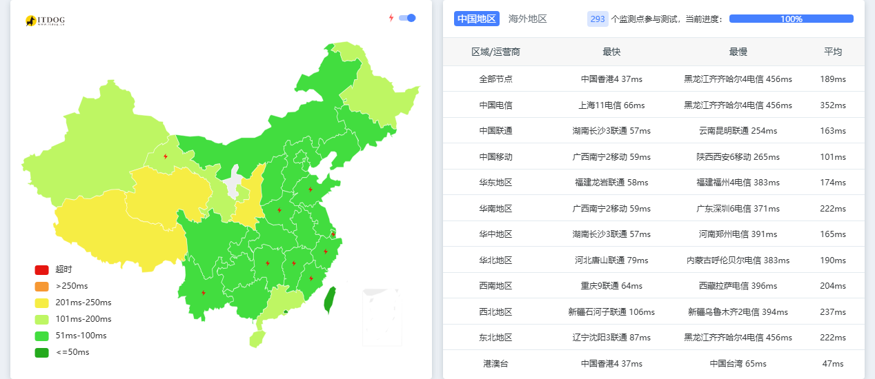 idc_care|新加坡vps测评|Singtel&移动CMI|1核1G|1000G@1000M|¥35/月起|解锁Netflix&ChatGPT&TikTok idc_care|新加坡vps测评|Singtel&移动CMI|1核1G|1000G@1000M|¥35/月起|解锁Netflix&ChatGPT&TikTok