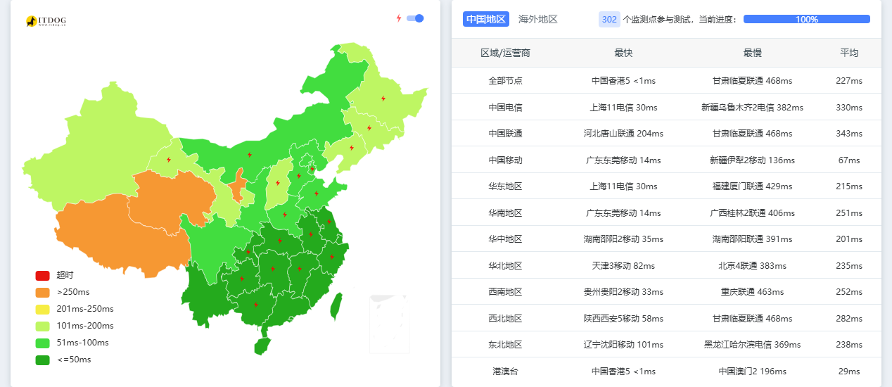 renet|香港vps测评|移动CMI|1核1G|1T@1G|$9.25/年起|解锁Netflix&ChatGPT&TikTok