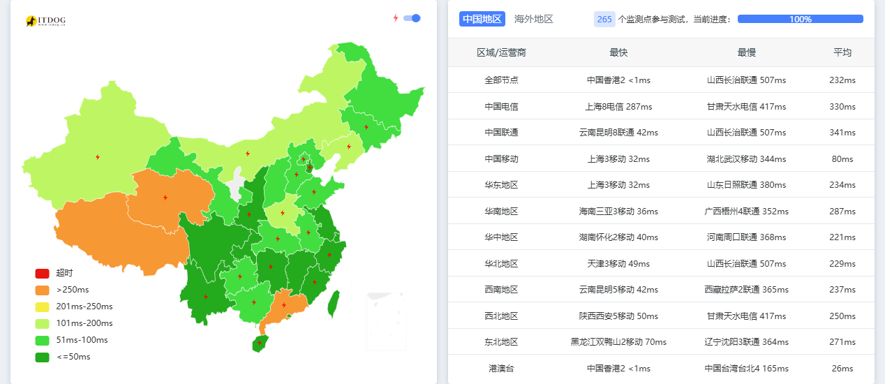 renet|香港vps测评|移动CMI|1核1G|1T@1G|$9.25/年起|解锁Netflix&ChatGPT&TikTok