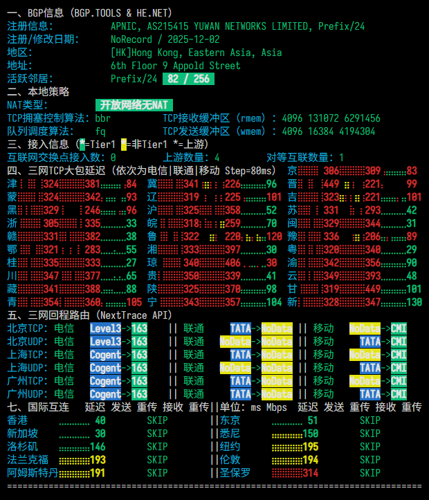 renet|香港vps测评|移动CMI|1核1G|1T@1G|$9.25/年起|解锁Netflix&ChatGPT&TikTok