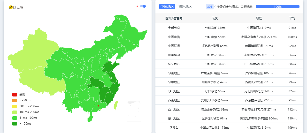 华纳云|日本vps测评|三网直连&移动CMIN2|1核1G|800G@200M|月付¥68起|解锁Netflix&ChatGPT&TikTok 华纳云|日本vps测评|三网直连&移动CMIN2|1核1G|800G@200M|月付¥68起|解锁Netflix&ChatGPT&TikTok