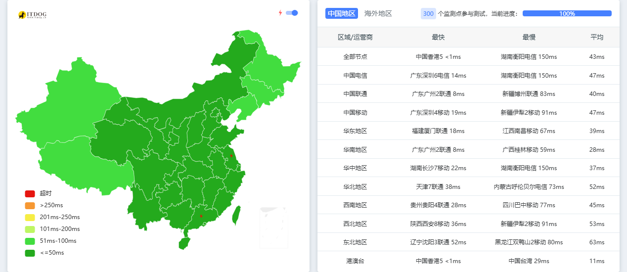 华纳云|香港vps测评|三网直连&移动CMI|原生IP|1核1G|800G@200M|季付月均￥46起|解锁Netflix&TikTok