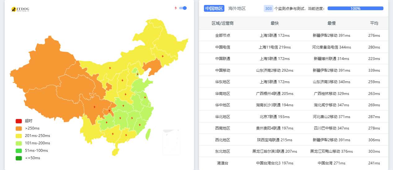 WePC|新西兰vps测评|原生家宽IP|2核512M|2T@100M|月付¥94.96起|解锁ChatGPT&TikTok WePC|新西兰vps测评|原生家宽IP|2核512M|2T@100M|月付¥94.96起|解锁ChatGPT&TikTok