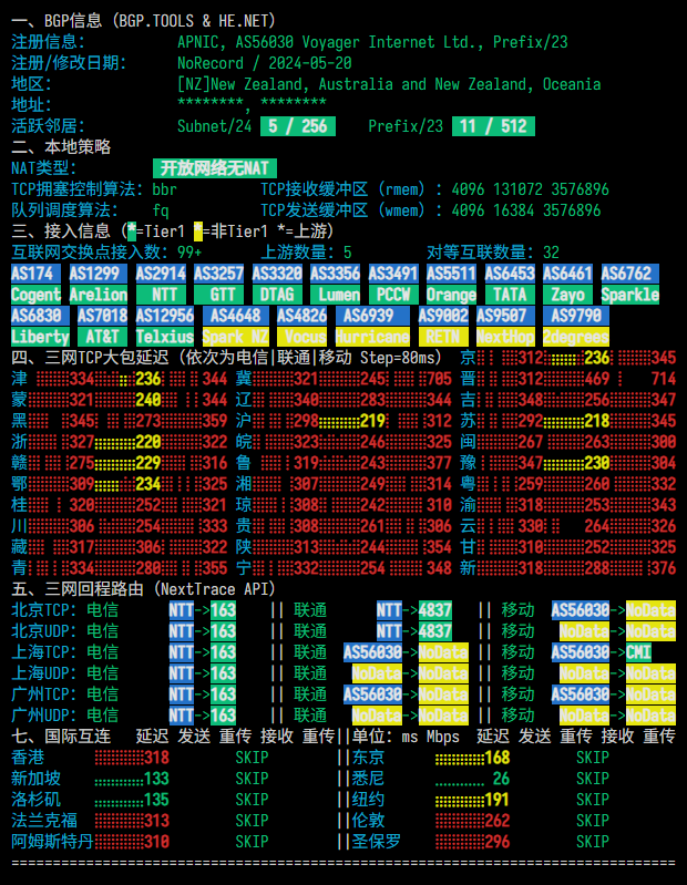 WePC|新西兰vps测评|原生家宽IP|2核512M|2T@100M|月付¥94.96起|解锁ChatGPT&TikTok WePC|新西兰vps测评|原生家宽IP|2核512M|2T@100M|月付¥94.96起|解锁ChatGPT&TikTok
