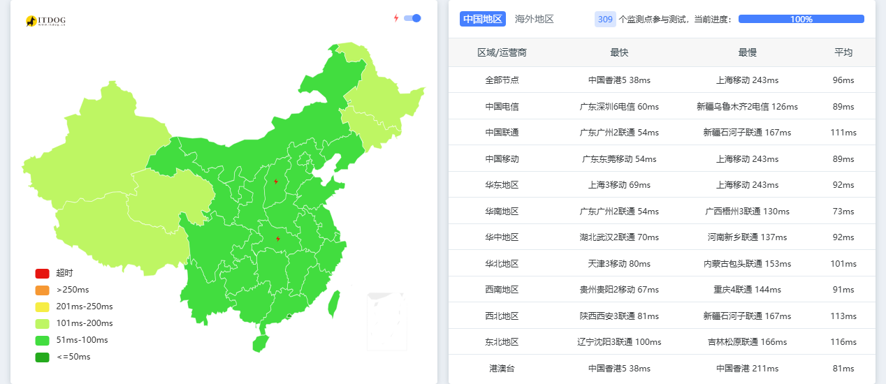 Evoxt|马来西亚vps测评|三网优化(CN2+9929+CMI)|1核512M|1Gbps|月付$3.49起|解锁Netflix&ChatGPT&TikTok Evoxt|马来西亚vps测评|三网优化(CN2+9929+CMI)|1核512M|1Gbps|月付$3.49起|解锁Netflix&ChatGPT&TikTok