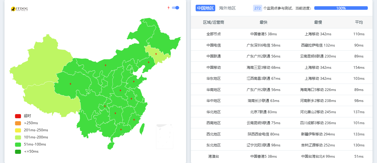 Evoxt|马来西亚vps测评|三网优化(CN2+9929+CMI)|1核512M|1Gbps|月付$3.49起|解锁Netflix&ChatGPT&TikTok Evoxt|马来西亚vps测评|三网优化(CN2+9929+CMI)|1核512M|1Gbps|月付$3.49起|解锁Netflix&ChatGPT&TikTok
