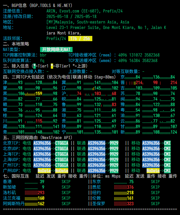 Evoxt|马来西亚vps测评|三网优化(CN2+9929+CMI)|1核512M|1Gbps|月付$3.49起|解锁Netflix&ChatGPT&TikTok Evoxt|马来西亚vps测评|三网优化(CN2+9929+CMI)|1核512M|1Gbps|月付$3.49起|解锁Netflix&ChatGPT&TikTok