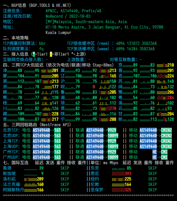 Evoxt|马来西亚vps测评|三网优化(CN2+9929+CMI)|1核512M|1Gbps|月付$3.49起|解锁Netflix&ChatGPT&TikTok Evoxt|马来西亚vps测评|三网优化(CN2+9929+CMI)|1核512M|1Gbps|月付$3.49起|解锁Netflix&ChatGPT&TikTok