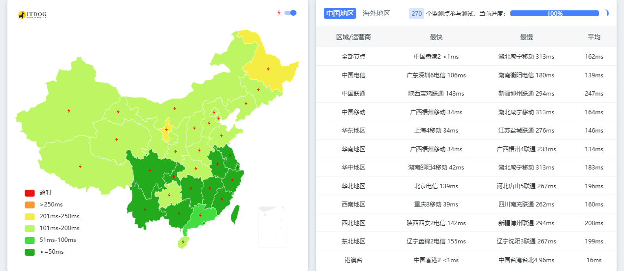 DMIT|香港vps测评|三网直连&移动CMI&NTT|1核1G|800G@1Gbps|月付$39.9起|解锁Netflix DMIT|香港vps测评|三网直连&移动CMI&NTT|1核1G|800G@1Gbps|月付$39.9起|解锁Netflix