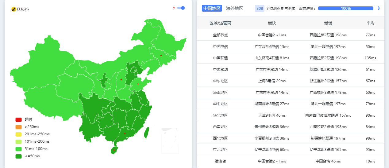 DMIT|香港vps测评|三网直连&移动CMI&NTT|1核1G|800G@1Gbps|月付$39.9起|解锁Netflix DMIT|香港vps测评|三网直连&移动CMI&NTT|1核1G|800G@1Gbps|月付$39.9起|解锁Netflix