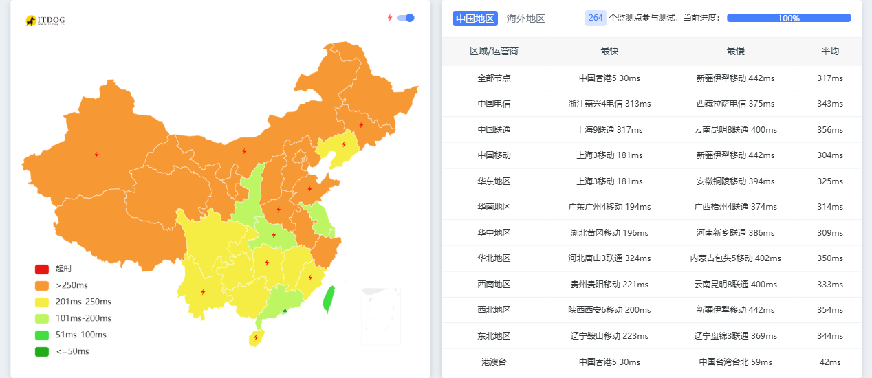Mejiro|新加坡vps测评|PCCW|1核1G|4TB@2Gbps|月付$3起|解锁Netflix&ChatGPT&TikTok Mejiro|新加坡vps测评|PCCW|1核1G|4TB@2Gbps|月付$3起|解锁Netflix&ChatGPT&TikTok