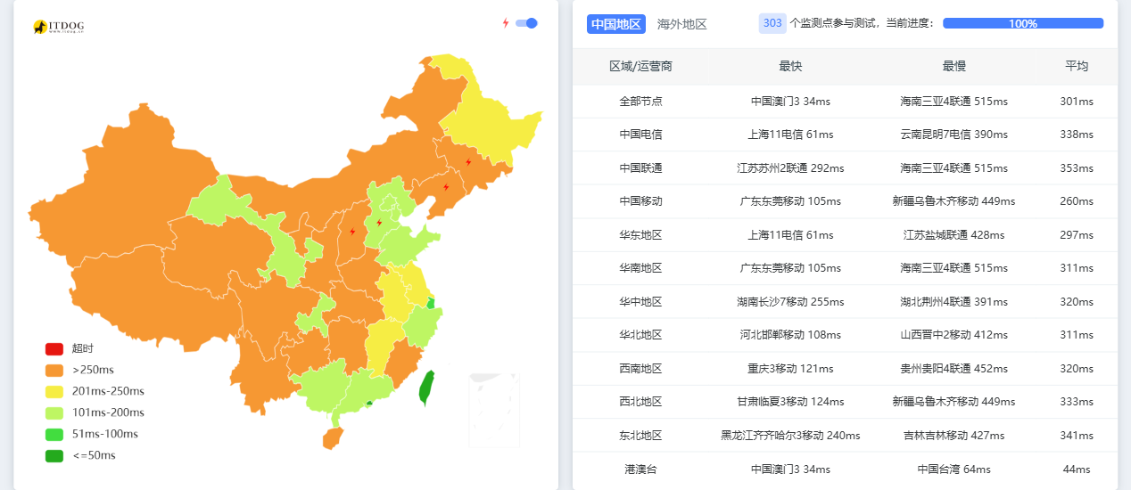 Mejiro|新加坡vps测评|PCCW|1核1G|4TB@2Gbps|月付$3起|解锁Netflix&ChatGPT&TikTok Mejiro|新加坡vps测评|PCCW|1核1G|4TB@2Gbps|月付$3起|解锁Netflix&ChatGPT&TikTok
