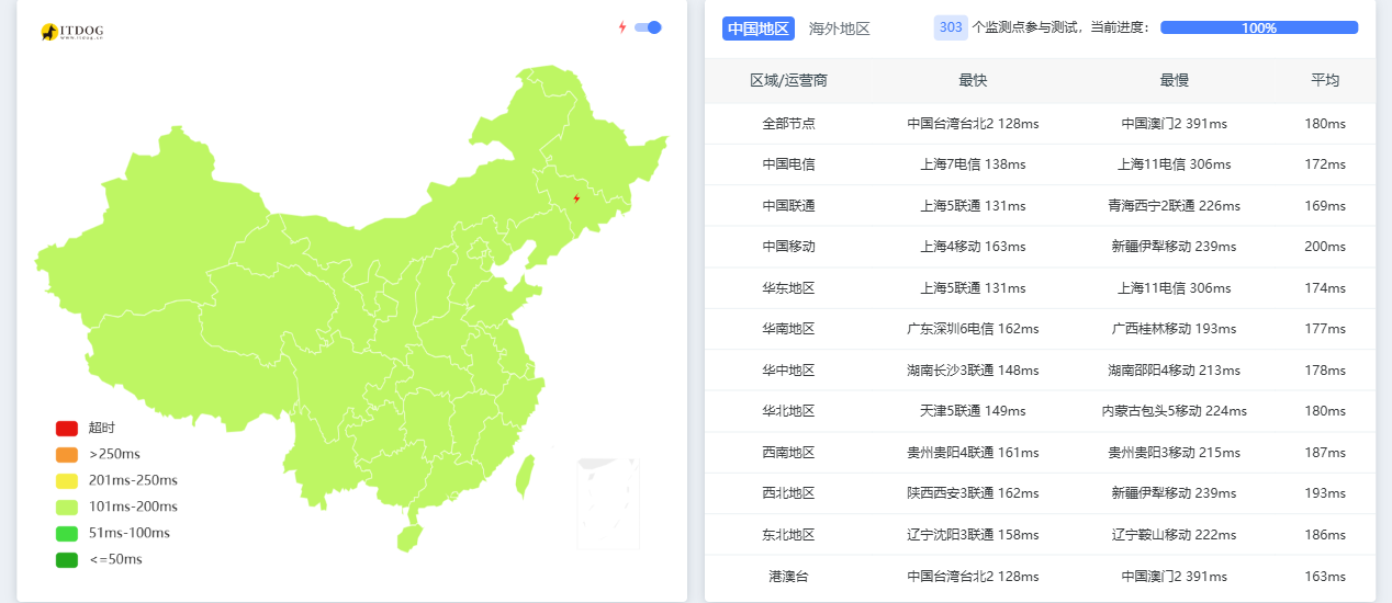 六六云|美西vps测评|三网优化|9929|原生IP|双ISP|1核1G|820G@200M|年付¥299起|解锁Netflix&ChatGPT&TikTok 六六云|美西vps测评|三网优化|9929|原生IP|双ISP|1核1G|820G@200M|年付¥299起|解锁Netflix&ChatGPT&TikTok