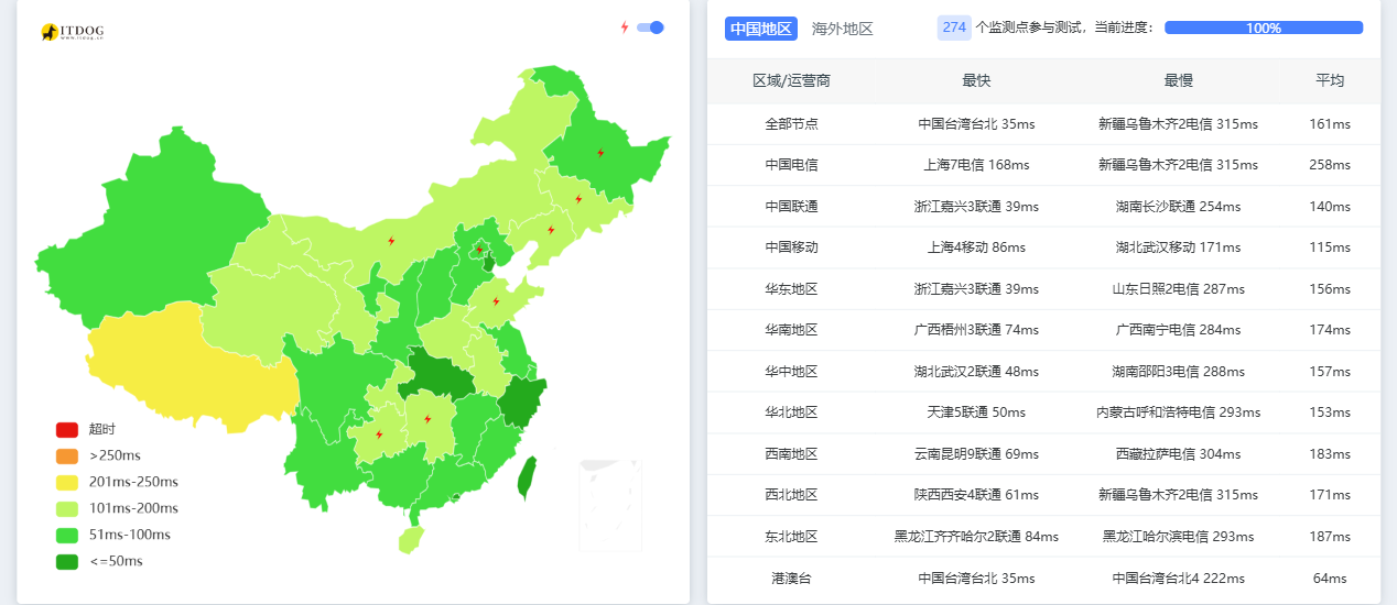 SkyStroll|日本vps测评|三网直连&移动CMI&联通CUG|1核512M|1T@10Gbps|月付$11.04起|解锁Netflix&ChatGPT&TikTok SkyStroll|日本vps测评|三网直连&移动CMI&联通CUG|1核512M|1T@10Gbps|月付$11.04起|解锁Netflix&ChatGPT&TikTok