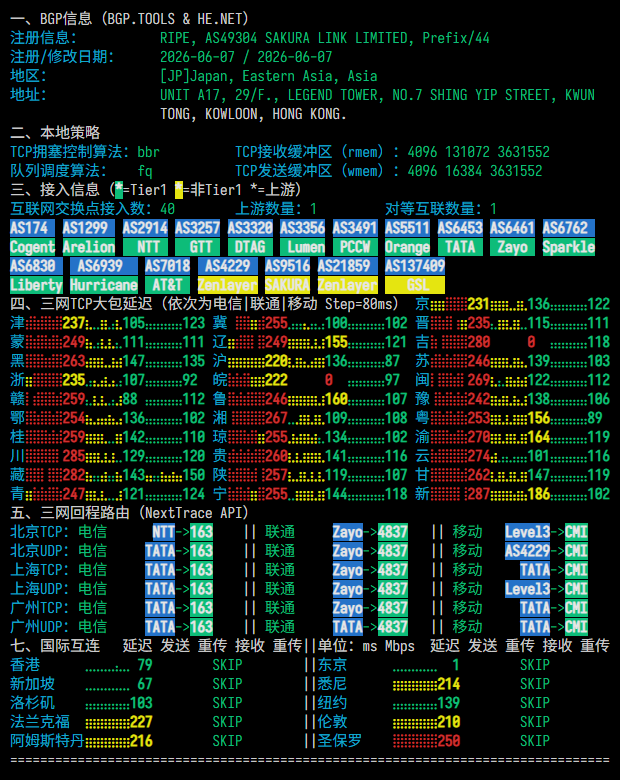 SkyStroll|日本vps测评|三网直连&移动CMI&联通CUG|1核512M|1T@10Gbps|月付$11.04起|解锁Netflix&ChatGPT&TikTok SkyStroll|日本vps测评|三网直连&移动CMI&联通CUG|1核512M|1T@10Gbps|月付$11.04起|解锁Netflix&ChatGPT&TikTok