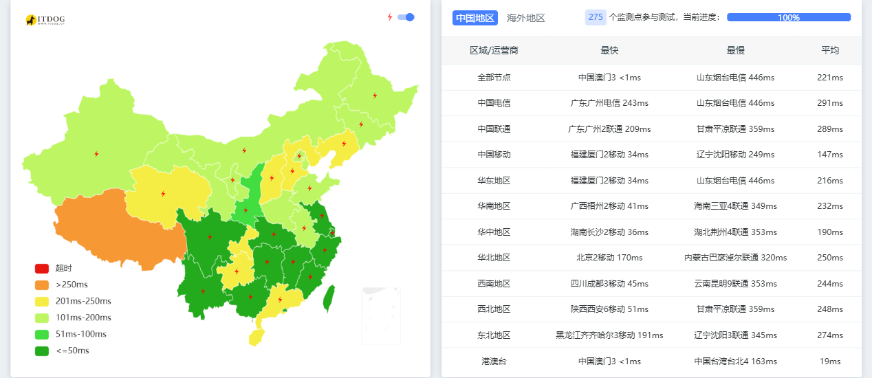 SkyStroll|香港vps测评|三网直连&移动CMI&联通CUG|1核1G|500G@1000M|月付$5.94起|解锁Netflix&TikTok SkyStroll|香港vps测评|三网直连&移动CMI&联通CUG|1核1G|500G@1000M|月付$5.94起|解锁Netflix&TikTok