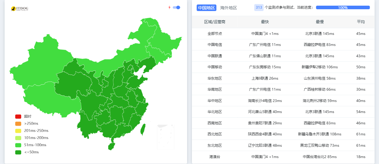 SkyStroll|香港vps测评|三网直连&移动CMI&联通CUG|1核1G|500G@1000M|月付$5.94起|解锁Netflix&TikTok SkyStroll|香港vps测评|三网直连&移动CMI&联通CUG|1核1G|500G@1000M|月付$5.94起|解锁Netflix&TikTok