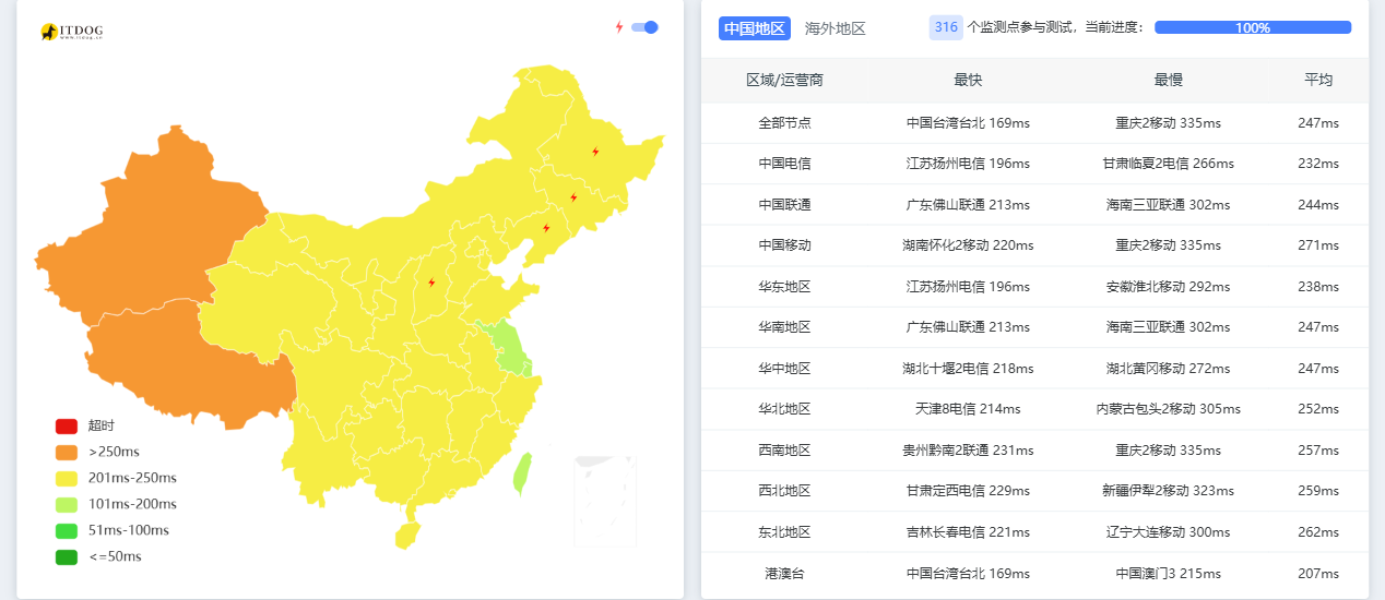 DediRock|美国纽约vps测评|原生IP|1核2G|2T@1Gbps|年付$9.88|解锁ChatGPT&TikTok
