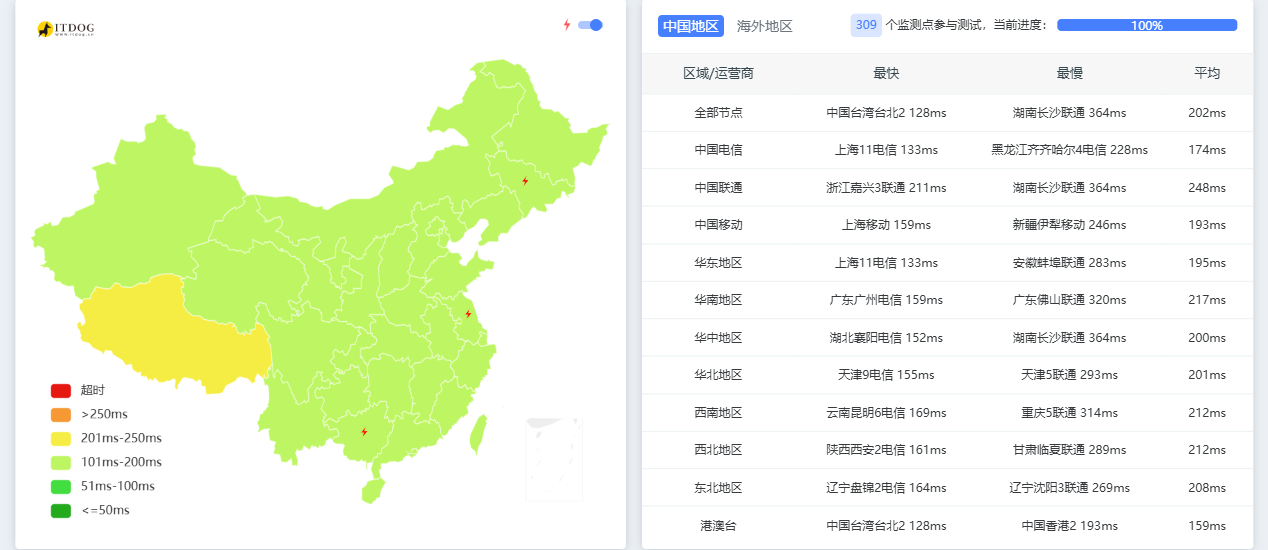 六六云|美西vps测评|4837|原生IP|双ISP|1核1G|800G@1Gbps|年付¥199|解锁Netflix&ChatGPT&TikTok 六六云|美西vps测评|4837|原生IP|双ISP|1核1G|800G@1Gbps|年付¥199|解锁Netflix&ChatGPT&TikTok