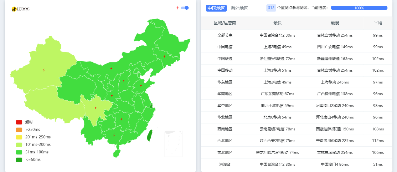 bytevirt|日本vps测评|三网直连|1核512M|500G@500M|半年付$16.88起|解锁Netflix&ChatGPT&TikTok bytevirt|日本vps测评|三网直连|1核512M|500G@500M|半年付$16.88起|解锁Netflix&ChatGPT&TikTok