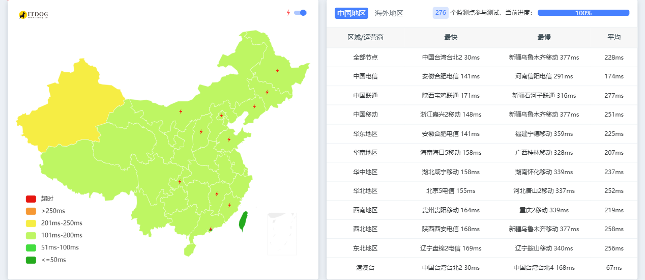 bytevirt|日本vps测评|三网直连|1核512M|500G@500M|半年付$16.88起|解锁Netflix&ChatGPT&TikTok bytevirt|日本vps测评|三网直连|1核512M|500G@500M|半年付$16.88起|解锁Netflix&ChatGPT&TikTok