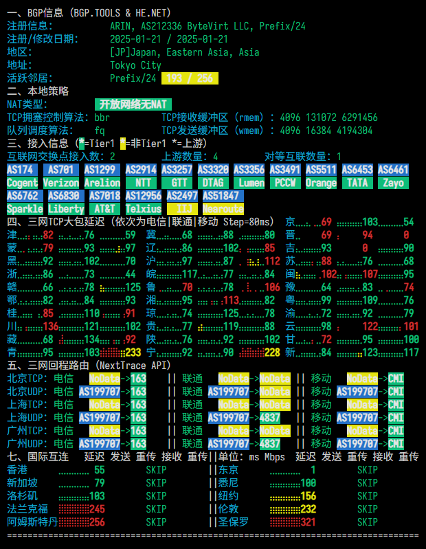 bytevirt|日本vps测评|三网直连|1核512M|500G@500M|半年付$16.88起|解锁Netflix&ChatGPT&TikTok bytevirt|日本vps测评|三网直连|1核512M|500G@500M|半年付$16.88起|解锁Netflix&ChatGPT&TikTok