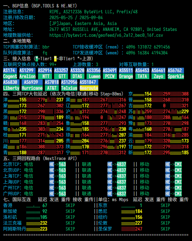 bytevirt|日本vps测评|三网直连|1核512M|500G@500M|半年付$16.88起|解锁Netflix&ChatGPT&TikTok bytevirt|日本vps测评|三网直连|1核512M|500G@500M|半年付$16.88起|解锁Netflix&ChatGPT&TikTok