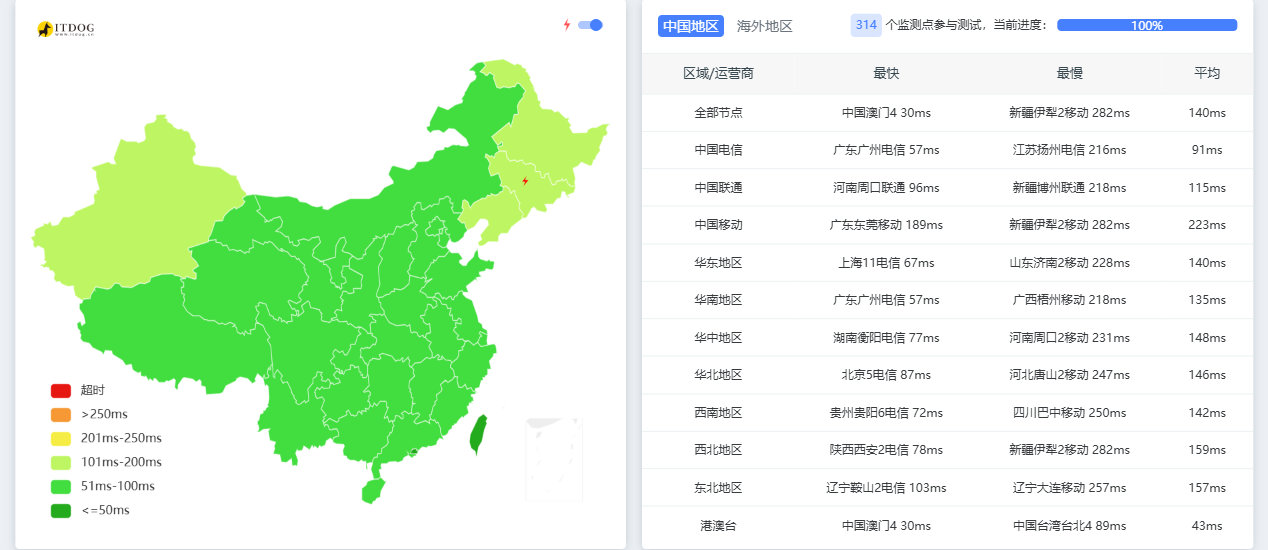 bytevirt|新加坡vps测评|大陆优化|1核512M|500G@500M|季付$15起|解锁Netflix&ChatGPT&TikTok bytevirt|新加坡vps测评|大陆优化|1核512M|500G@500M|季付$15起|解锁Netflix&ChatGPT&TikTok