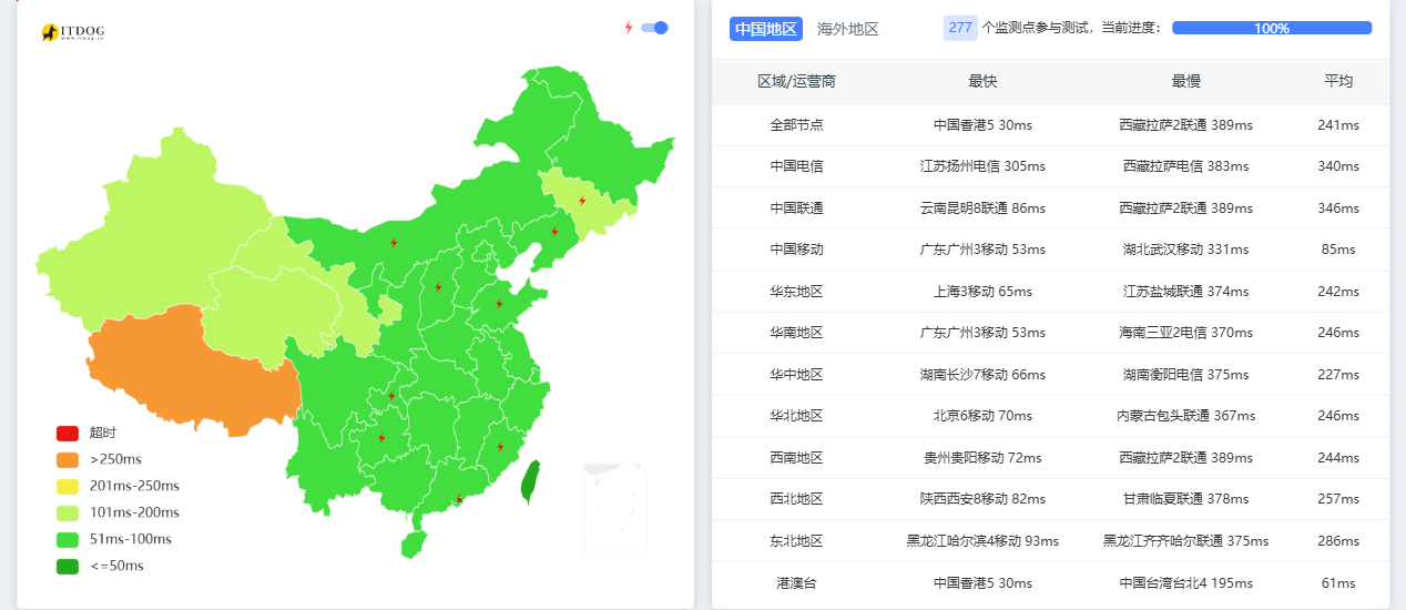 bytevirt|新加坡vps测评|大陆优化|1核512M|500G@500M|季付$15起|解锁Netflix&ChatGPT&TikTok bytevirt|新加坡vps测评|大陆优化|1核512M|500G@500M|季付$15起|解锁Netflix&ChatGPT&TikTok