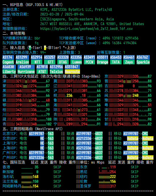 bytevirt|新加坡vps测评|大陆优化|1核512M|500G@500M|季付$15起|解锁Netflix&ChatGPT&TikTok bytevirt|新加坡vps测评|大陆优化|1核512M|500G@500M|季付$15起|解锁Netflix&ChatGPT&TikTok