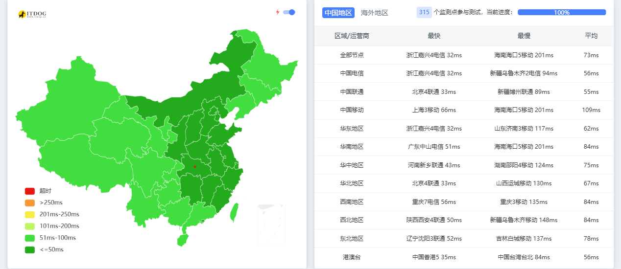 Kdatacenter|韩国vps测评|电信163&联通4837&移动CMI|原生IP|家宽|1核1G|1T@1Gbps|月付$10起|解锁Netflix&ChatGPT&TikTok