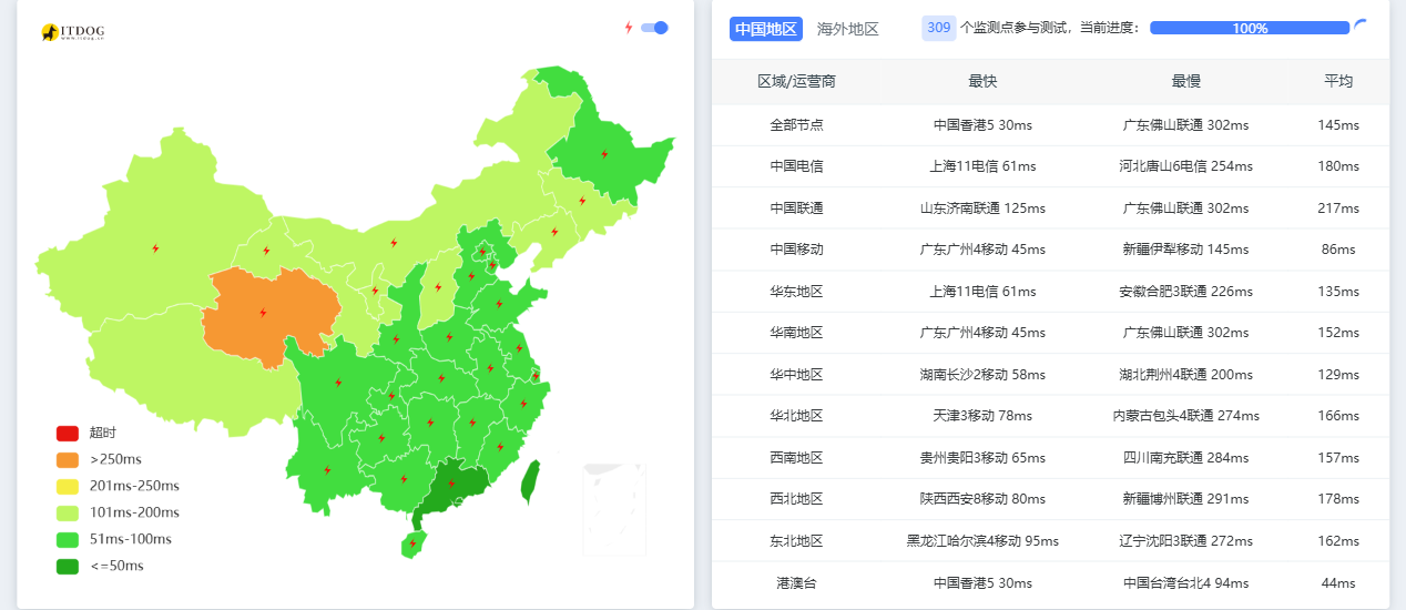 BackWaves|新加坡vps测评|移动直连|1核1G|2T@1000M|月付HK$23.92起|解锁Netflix&ChatGPT&TikTok BackWaves|新加坡vps测评|移动直连|1核1G|2T@1000M|月付HK$23.92起|解锁Netflix&ChatGPT&TikTok