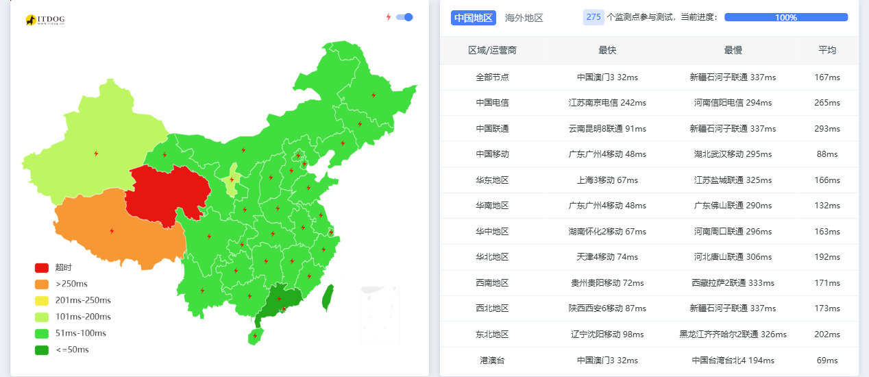 BackWaves|新加坡vps测评|移动直连|1核1G|2T@1000M|月付HK$23.92起|解锁Netflix&ChatGPT&TikTok BackWaves|新加坡vps测评|移动直连|1核1G|2T@1000M|月付HK$23.92起|解锁Netflix&ChatGPT&TikTok