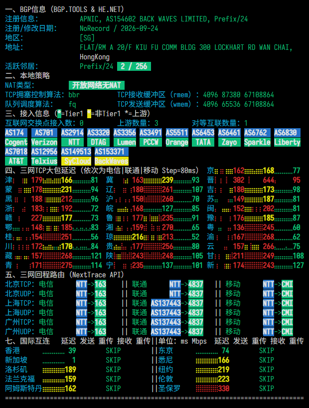 BackWaves|新加坡vps测评|移动直连|1核1G|2T@1000M|月付HK$23.92起|解锁Netflix&ChatGPT&TikTok BackWaves|新加坡vps测评|移动直连|1核1G|2T@1000M|月付HK$23.92起|解锁Netflix&ChatGPT&TikTok
