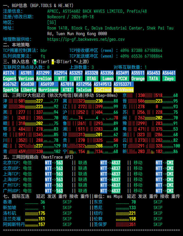 BackWaves|新加坡vps测评|移动直连|1核1G|2T@1000M|月付HK$23.92起|解锁Netflix&ChatGPT&TikTok BackWaves|新加坡vps测评|移动直连|1核1G|2T@1000M|月付HK$23.92起|解锁Netflix&ChatGPT&TikTok